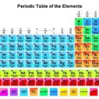 Periodic Table Thumbnail Periodic Table Thumbnail